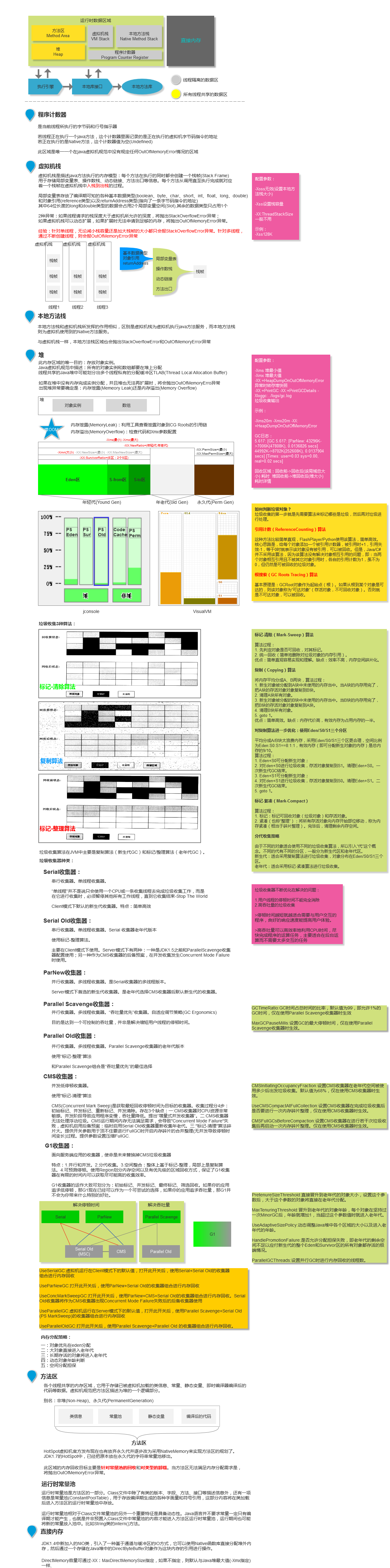 内存结构