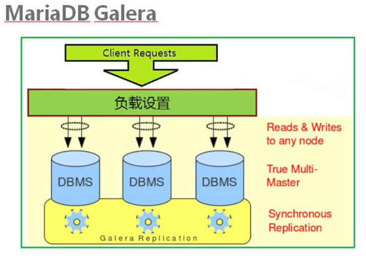 mysql高可用方案6