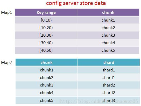config-server