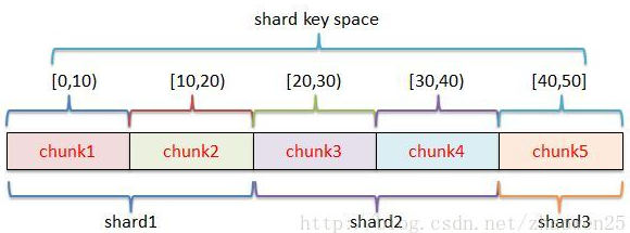 shared-key