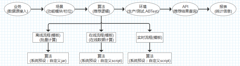 例子