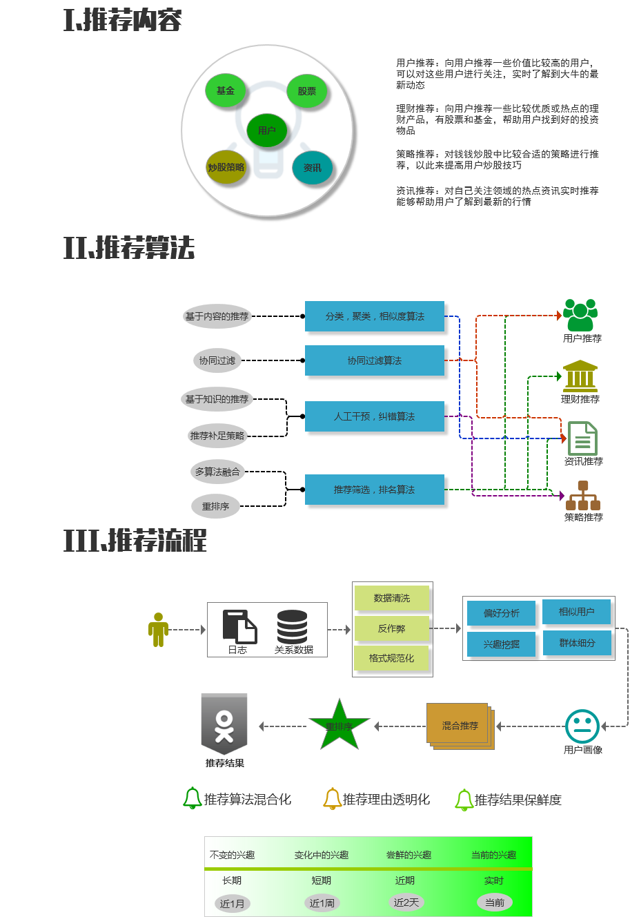 推荐系统