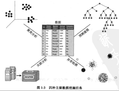 挖掘任务