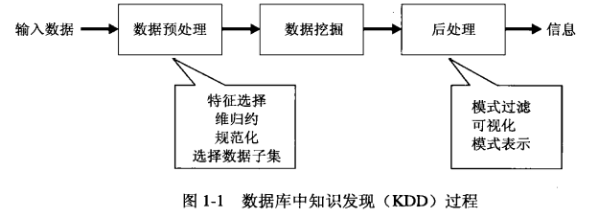 知识发现