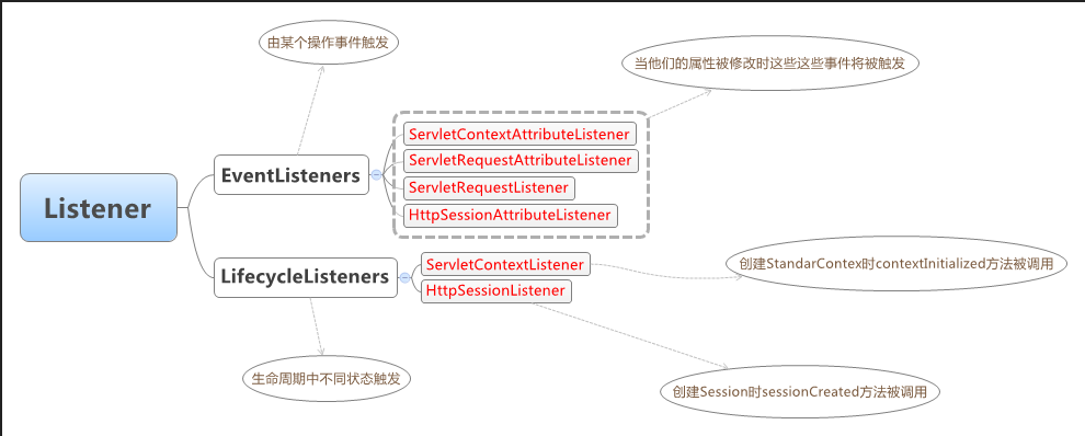 listener