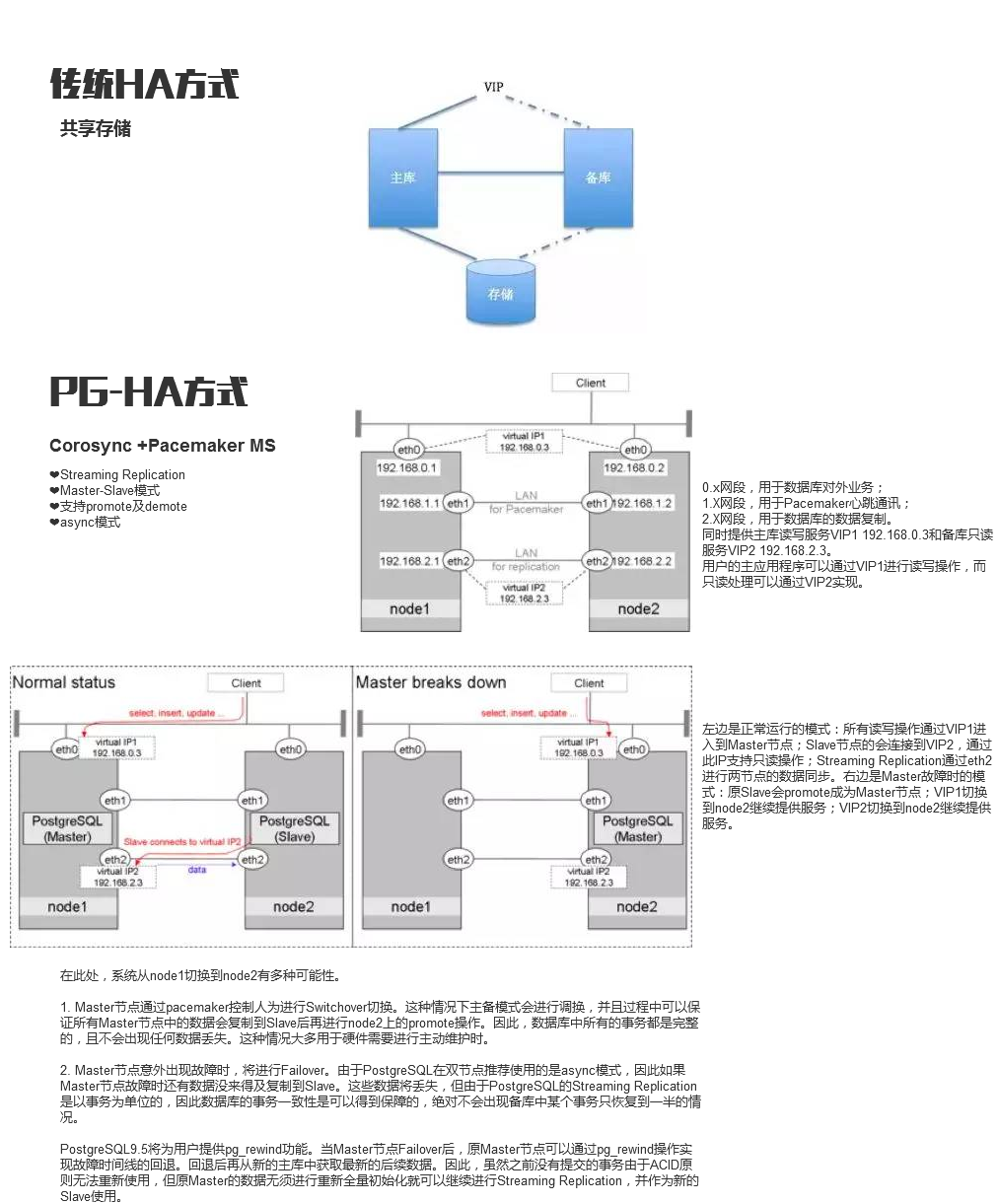 笔记