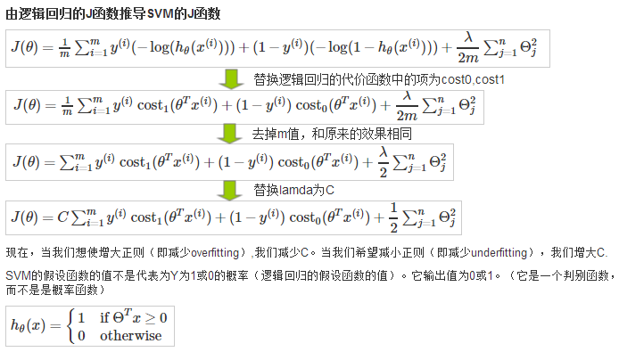 costfunction