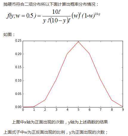 二项分布