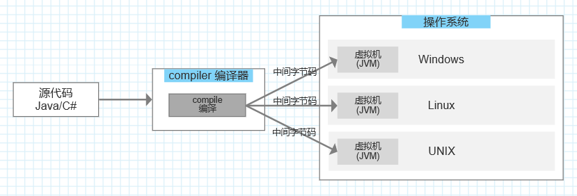 混合语言