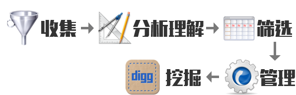架构